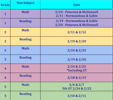 MapTestingSchedule.png